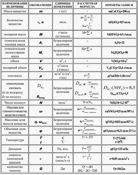 Важные соображения при использовании формулы