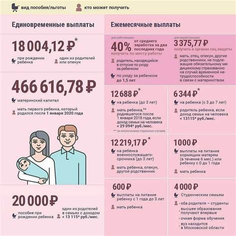 Важные сроки и документы для получения пособий за 3 детей