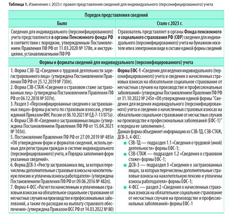 Важные сроки сдачи налоговой отчетности в 2023 году