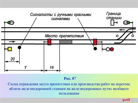 Важные условия и требования установки ограждения остановленного поезда на перегоне