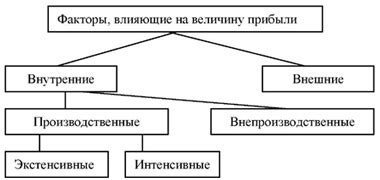 Важные факторы, влияющие на прибыль на аркане