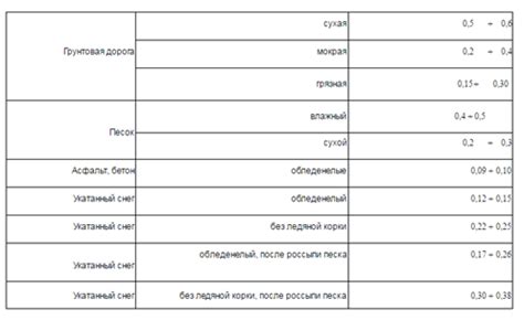 Важные факторы, влияющие на продолжительность сцепления клея ПВА