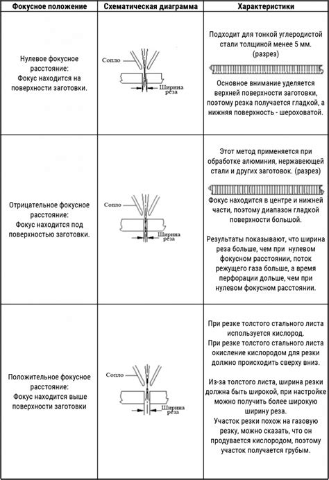 Важные факторы для установки: