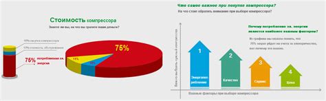 Важные факторы при выборе компрессора