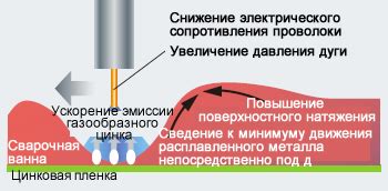 Важные факторы при рассчете давления