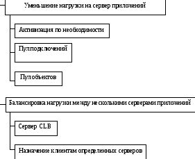 Важные факторы при увеличении масштаба