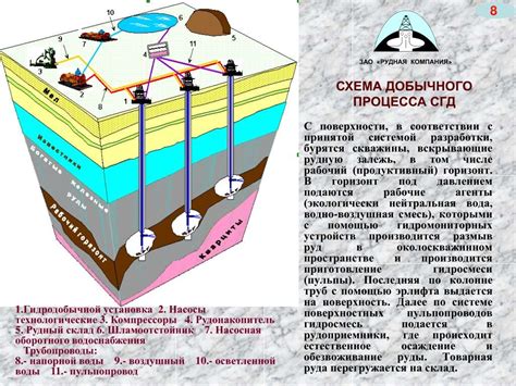 Важные факты о богатых месторождениях железных руд в России