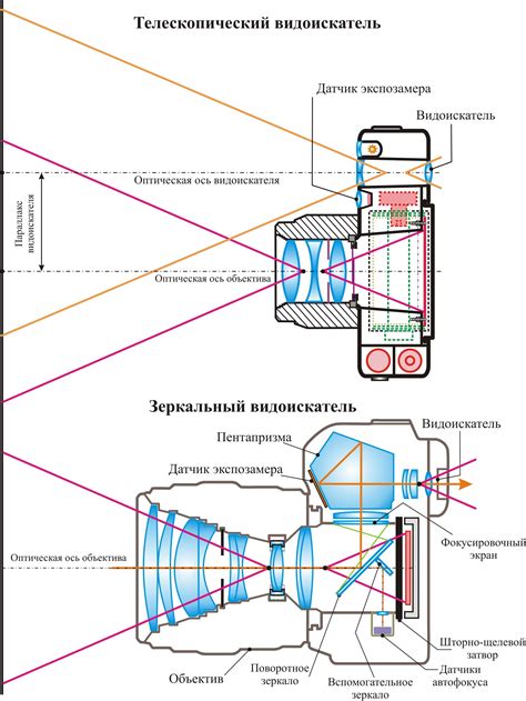 Важные характеристики для выбора фотоаппарата