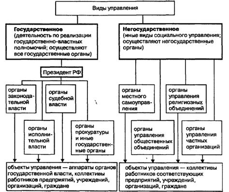 Важные шаги в процессе синхронизации