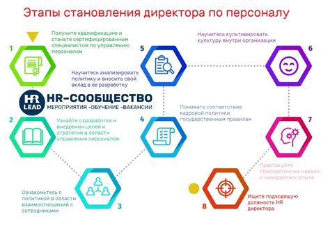 Важные шаги для достижения должности директора школы и сохранения статуса учителя