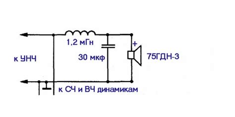 Важные шаги для определения низкочастотного динамика