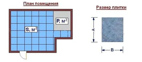 Важные шаги для определения площади прямоугольного помещения