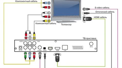 Важные шаги для подключения ресивера к телевизору ЛЖ через HDMI