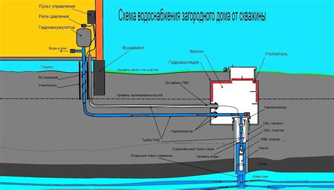 Важные шаги для подключения центрального водоснабжения к частному дому