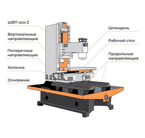 Важные элементы и настройки фрезерного станка с ЧПУ