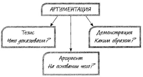 Важные элементы успешной аргументации в суде