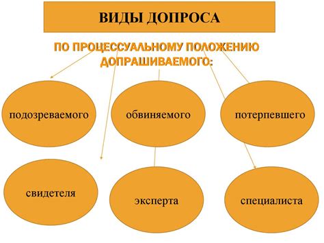 Важные этапы допроса по телефону