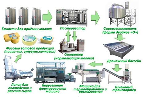 Важные этапы изготовления кийта