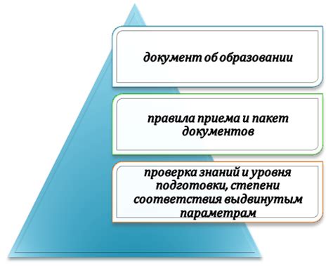 Важные этапы поступления