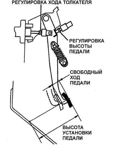 Важные этапы регулировки сцепления