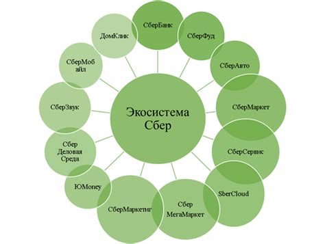 Важные этапы создания экосистемы в банковской сфере