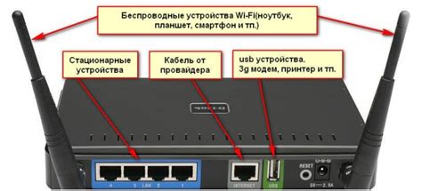 Вай-фай роутер Билайн: особенности и возможности