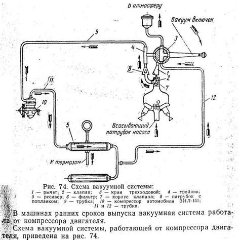 Вакуумная система тормозов: механизм действия