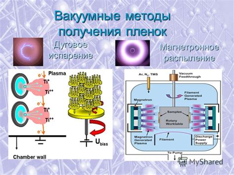 Вакуумные методы неанатомичны