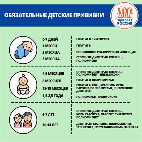 Вакцинация: обязательные прививки для ребенка