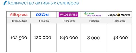 Валберис 8 марта 2023