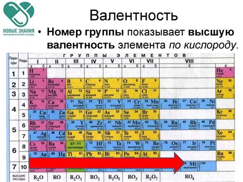 Валентность водорода в разных соединениях