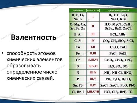 Валентность на разных периодах