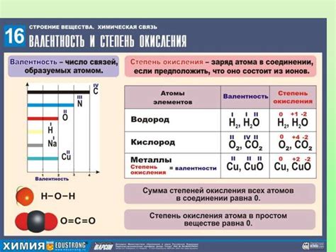 Валентность углерода: особенности и значение