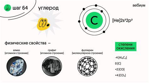 Валентность углерода в неорганических соединениях