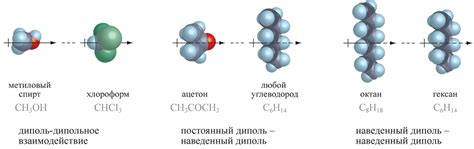 Ван-дер-Ваальсово взаимодействие: индуцированная поляризация