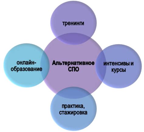 Варианты альтернативного ПО