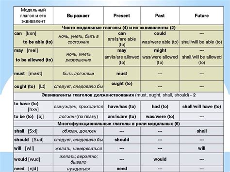 Варианты английских эквивалентов для разных контекстов