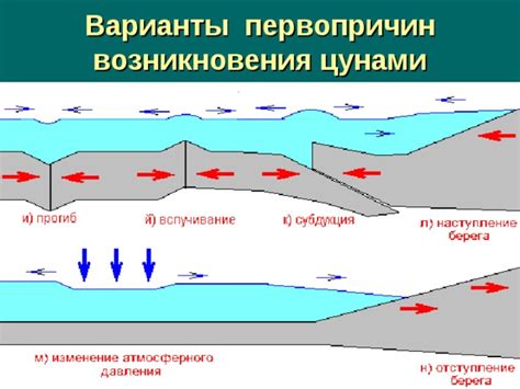 Варианты возникновения