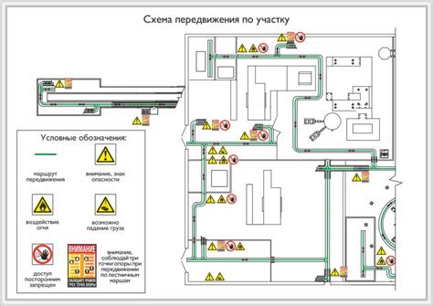 Варианты для передвижения