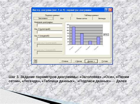 Варианты изменения оси диаграммы