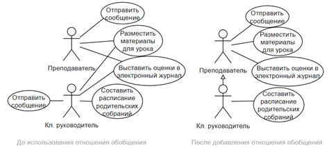 Варианты использования крыльев