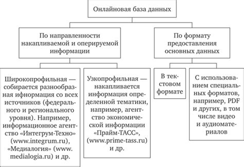 Варианты использования общедоступных ресурсов: