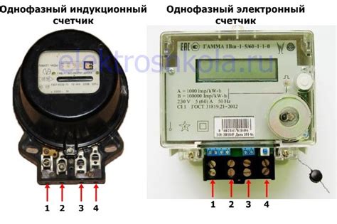 Варианты использования счетчика