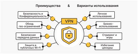 Варианты использования VPN