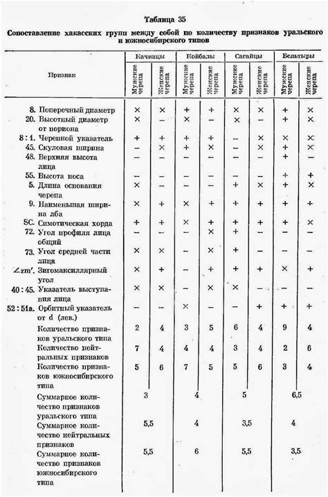 Варианты обозначений южносибирского универсального наклонно-ласточечия