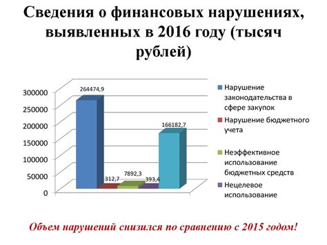 Варианты оптимизации