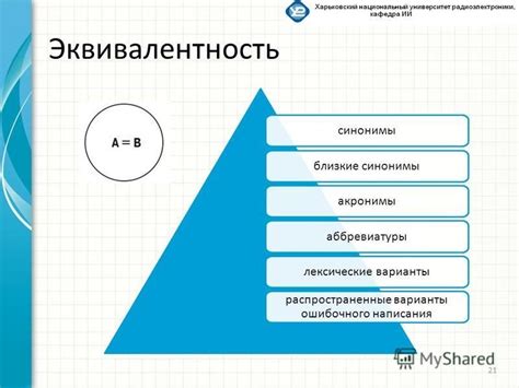 Варианты ошибочного написания