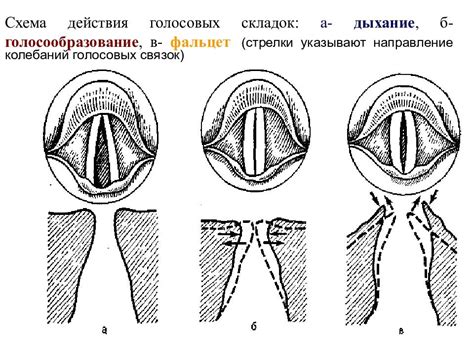 Варианты переключения между регистрами