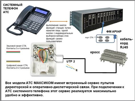 Варианты подключения УПС к компьютеру: