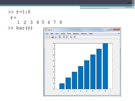 Варианты построения прямой в MATLAB